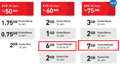 Cara Menggunakan Kuota Malam Smartfren 2017,