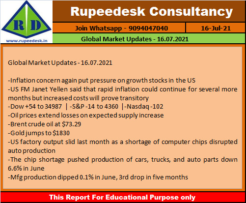Global Market Updates - 16.07.2021
