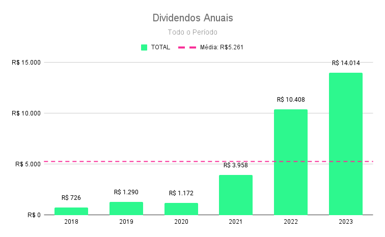 Carteira_dividendos_2023