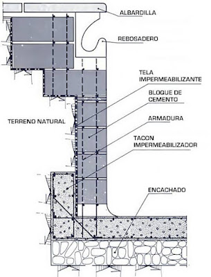 CONSTRUCCION DE PISCINAS CON BLOQUES DE HORMIGON - Sección constructiva