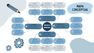 Ejemplo mapa mental CANVA