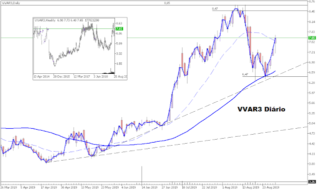 Vvar3 Diario