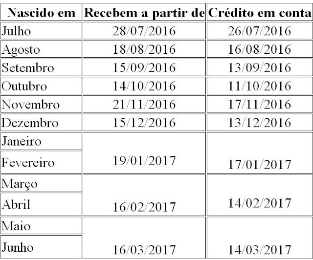 Calendário de Pagamento do PIS