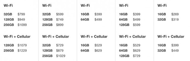 iPad 32GB dijual sama harga sama dengan harga 16GB