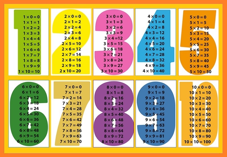 Aprender es divertido: Las tablas de multiplicar para imprimir