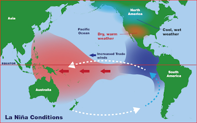 La Nina