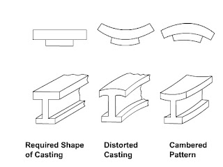 distortion allowances in pattern making in foundry manufacturing workshop