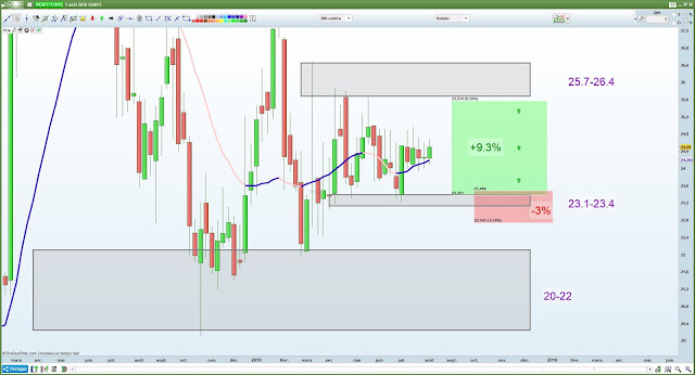 genfit analyse technique [08/08/18]