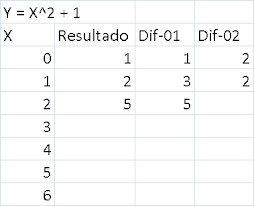 tabela mostrando o passo seguinte do calculo