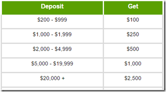 promozione etoro