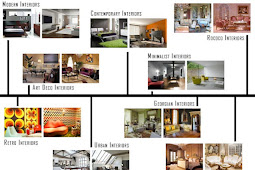 Types Of Interior Design Styles