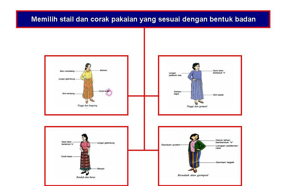 Soalan Upsr - Viral Blog f