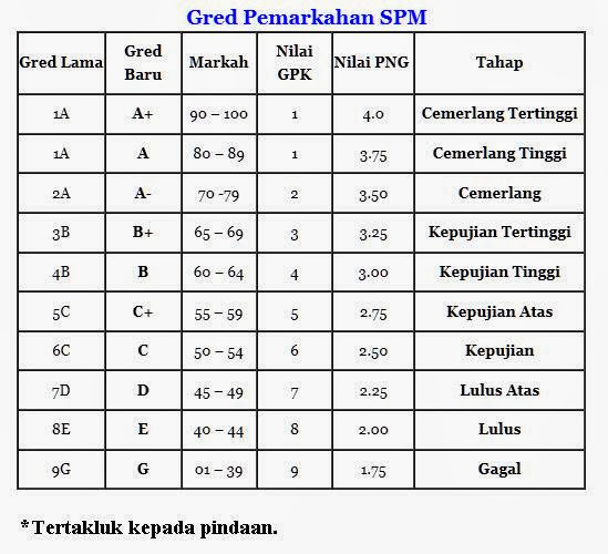 WindyPortal 2018: SPM Grading System