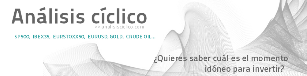Análisis cíclico de los mercados financieros