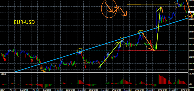 http://investirefacile.blogspot.fr/