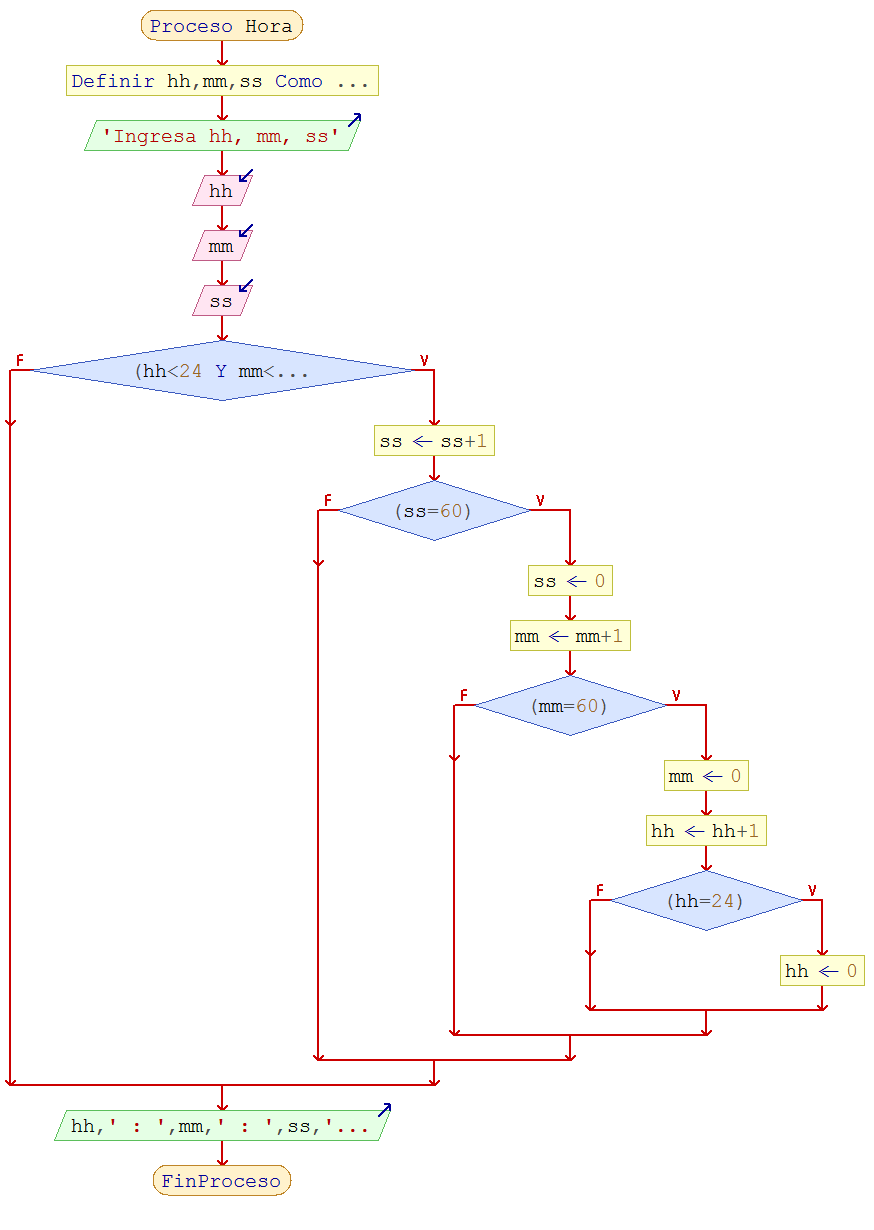 16. Algoritmos  Ejercicios estructuras selectivas Pseint 