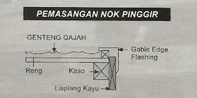 Harga Genteng Metal Berlian Terbaru