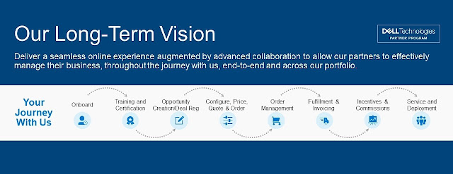 Dell EMC Study Materials, Dell EMC Guides, Dell EMC Learning, Dell EMC Certification