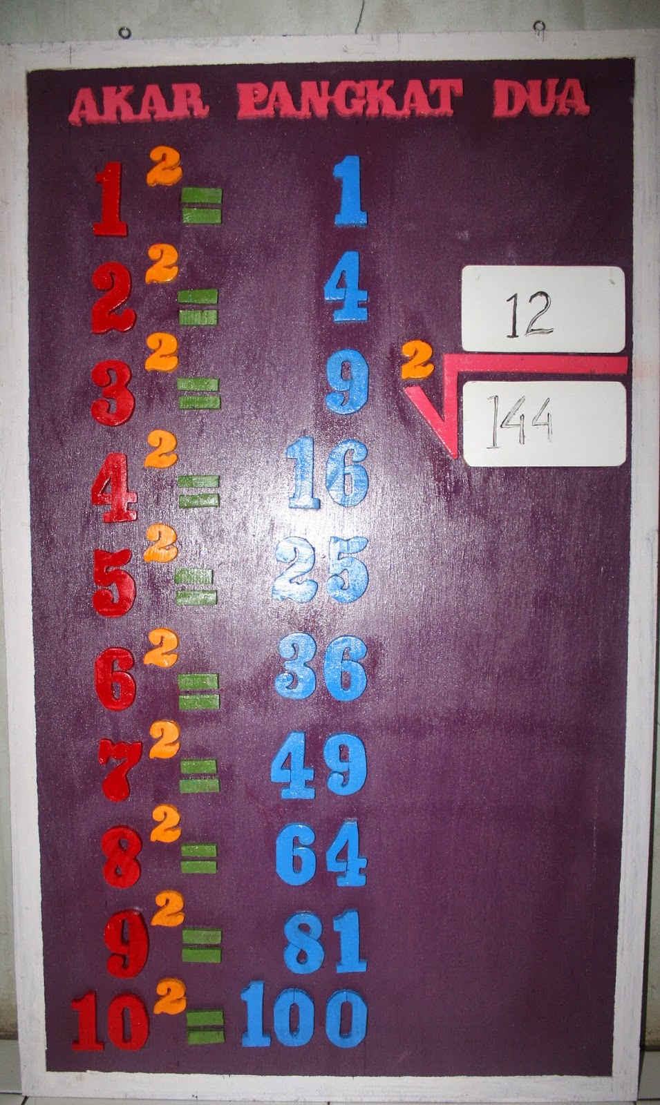 lingkaran Matematika iCar Clubs