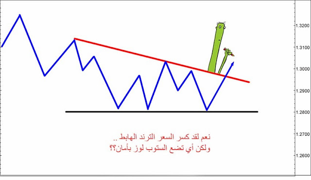 الستوب لوز Stop Loss وأنواعه والاستخدام الأمثل له 