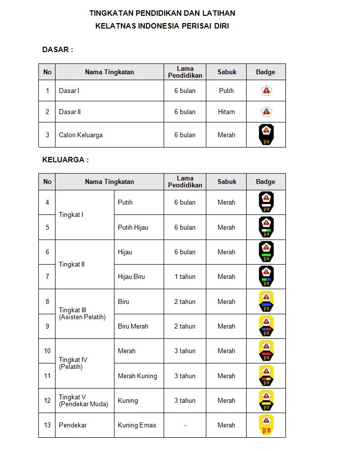 Kelatnas Indonesia PERISAI  DIRI  Kota Batam Pendidikan dan 