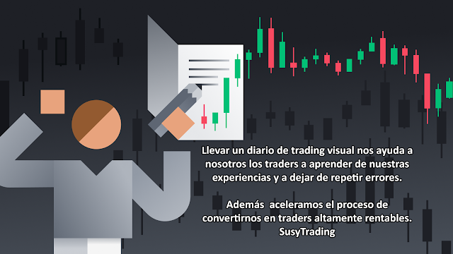 El Diario de Trading nos ayuda a que dejemos de repetir errores