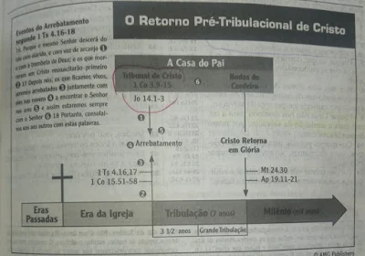 O Arrebatamento Comparado ao Retorno De Cristo No Armagedon. Lemos no Novo Testamento que se dará a segunda vinda de Cristo, Ele disse Vou preparar lugar, vejam: Assim também Cristo, oferecendo-se uma vez para tirar os pecados de muitos, aparecerá segunda vez, sem pecado, aos que o esperam para salvação. Hebreus 9:28. Na casa de meu Pai há muitas moradas; se não fosse assim, eu vo-lo teria dito. Vou preparar-vos lugar. E quando eu for, e vos preparar lugar, virei outra vez, e vos levarei para mim mesmo, para que onde eu estiver estejais vós também. João 14:2,3.