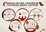 Should Olympic Athletes be Concerned with Caffeine? 