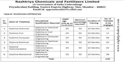 Chemical,Civil,Computer,Electrical,Instrumentation and Mechanical Engineering Job Opportunities in Rashtriya Chemicals & Fertilizers Limited