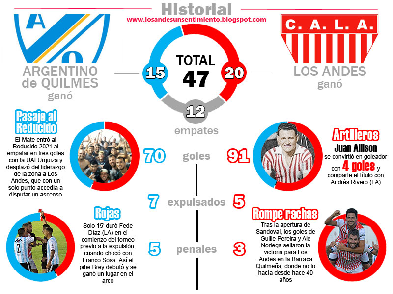 UAI Urquiza 3-1 Sacachispas, Primera División B