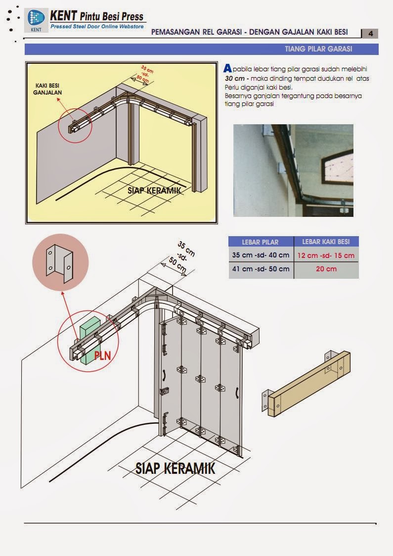 SMART PINTU BESI PRESS PETUNJUK CARA PEMASANGAN PINTU 