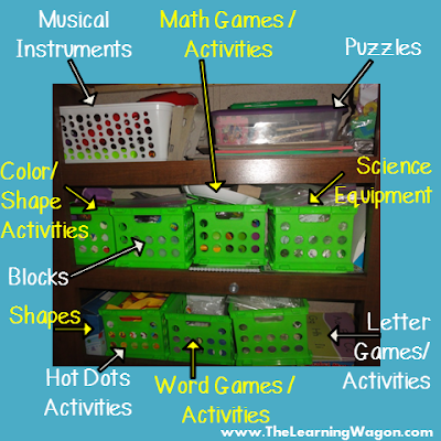 http://rvclassroom.blogspot.com/2015/11/our-roadschooling-set-up.html