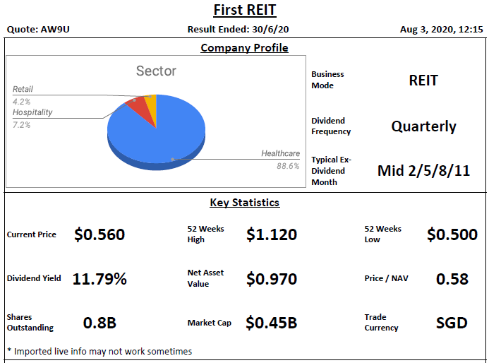 First REIT Analysis @ 3 August 2020