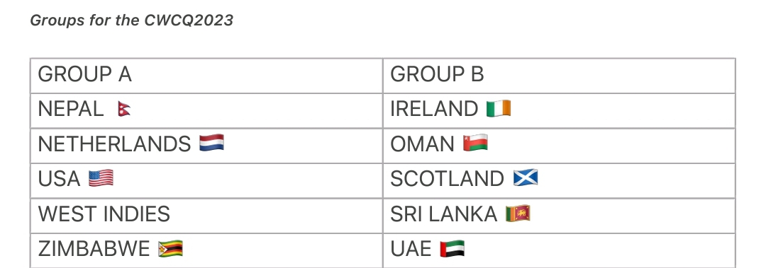 ICC Men's Cricket World Cup Qualifier Zimbabwe 2023