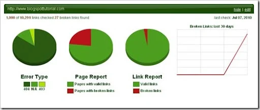 link tiger report