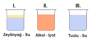 7.Sınıf  Karışımlar Test