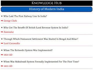 history of modern india