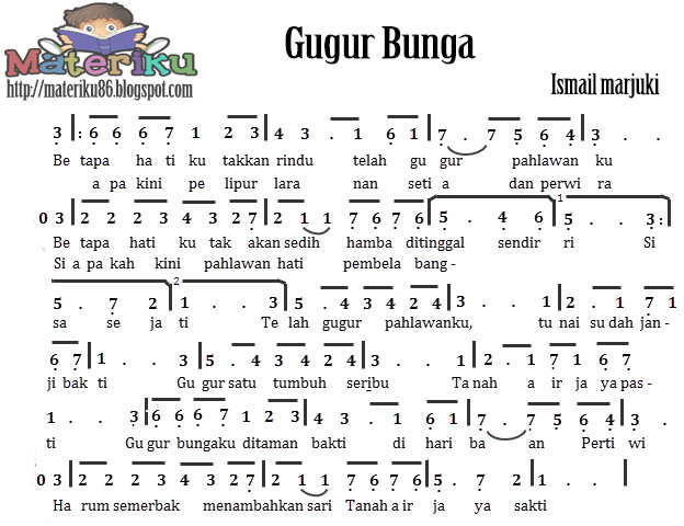 Kumpulan Not Angka Lagu Wajib Nasional, Lengkap! - Materiku