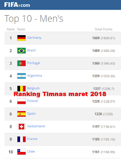 Ranking FIFA Timnas Indonesia maret 2018