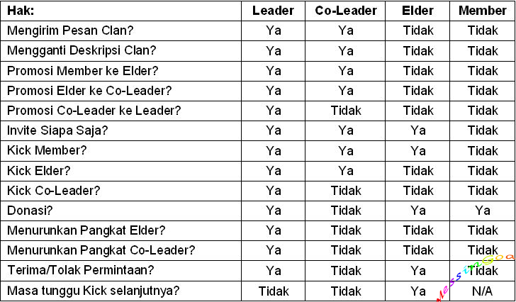 Contoh Deskripsi Yang Bagus Untuk Clan Coc - Simak Gambar 