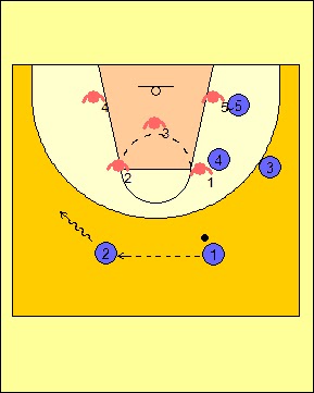 Ejercicios De Baloncesto Basquetkico Ataque A Zonas Ataque