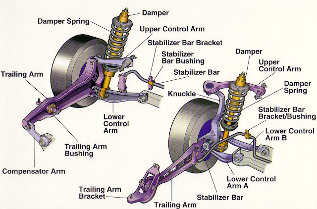 Rear Suspension