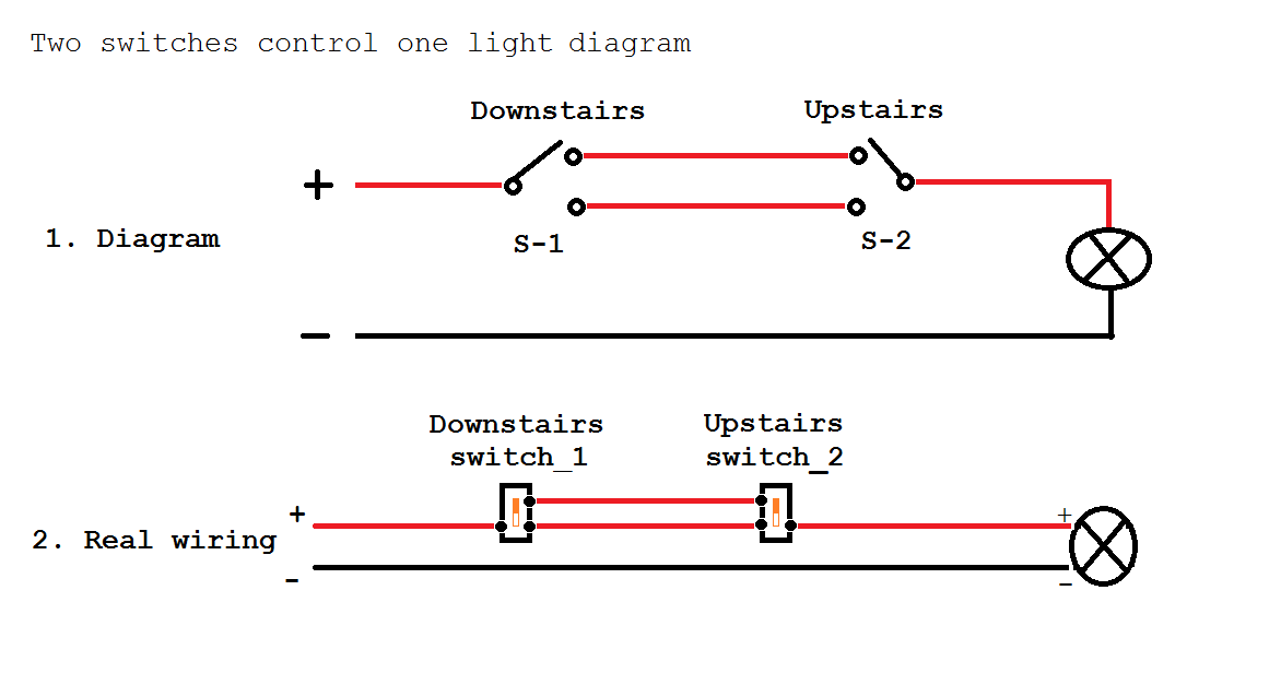 Diagram 2 Light Fixtures 1 Switch Wiring Diagram Full Version Hd Quality Wiring Diagram Diagramlive Romeorienteering It