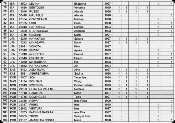 GR_2015_WCup_Lisbon_Nominative Registrations-page-004