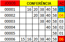 valide a suas apostas da Mega-Sena