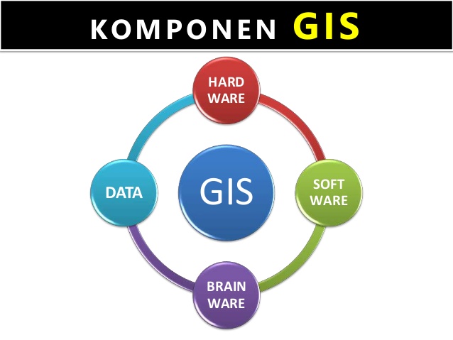 diagram komponen sistem informasi geografis