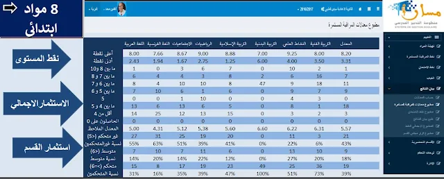 أهلمين : تطبيق إستثمار نقط الأسدس الأول لجميع الأسلاك