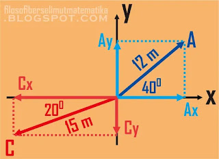 Latihan soal dan pembahasan : vektor (Materi fisika kelas 10)