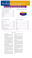 Thornburg Developing World A (THDAX)