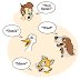 What is Method Overriding in Java ??